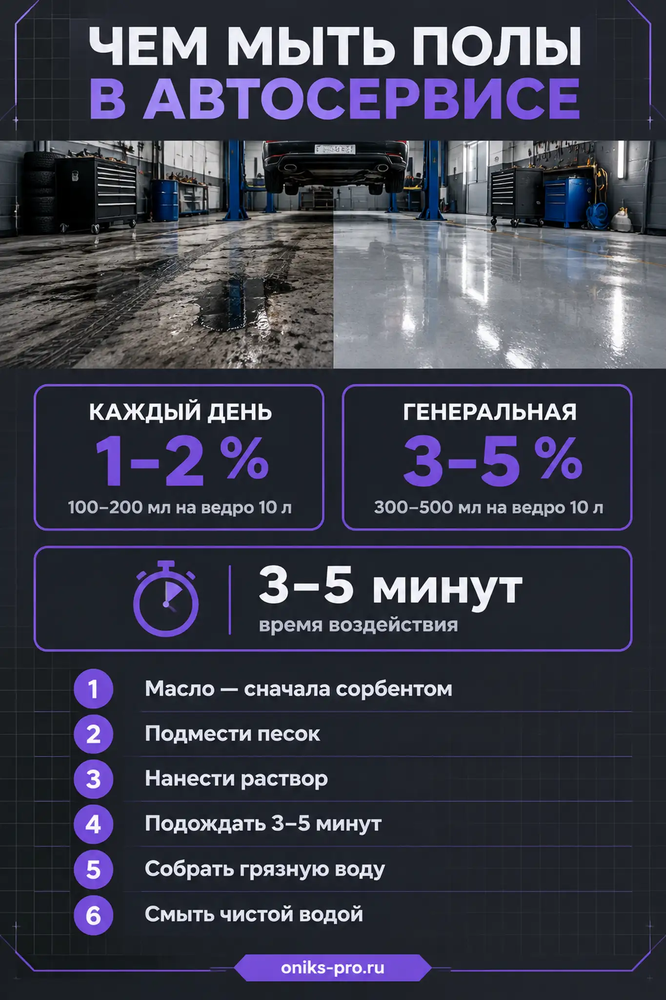 Инфографика: чем мыть полы в автосервисе от масла &mdash; концентрация, время, шаги уборки
