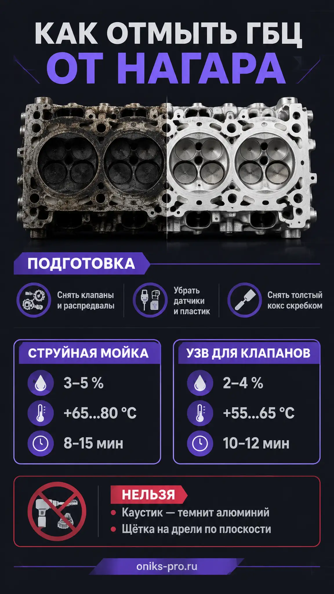 Инфографика: как отмыть ГБЦ от нагара и масла &mdash; подготовка, режимы, ошибки