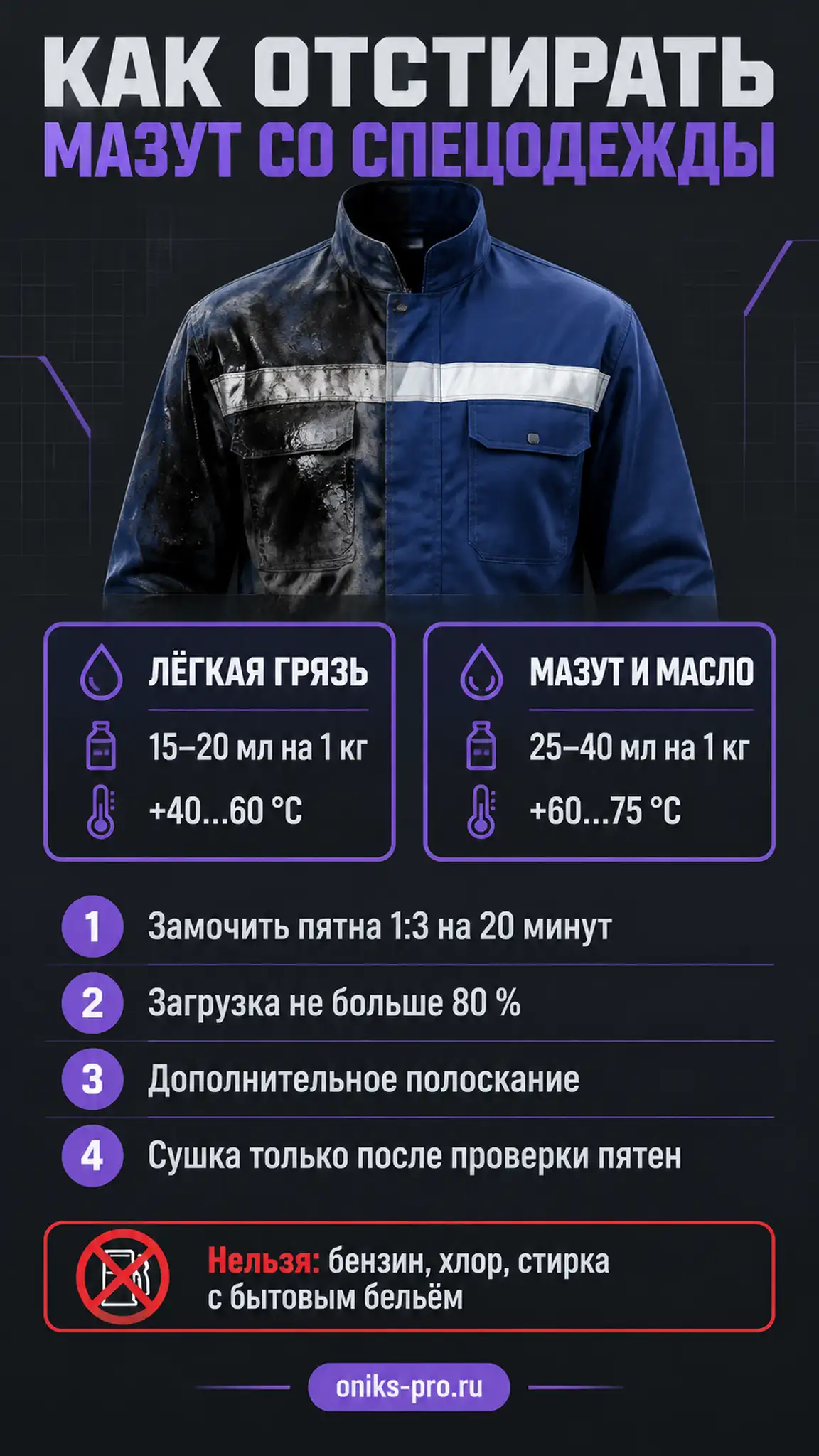 Инфографика: как отстирать мазут и масло со спецодежды &mdash; дозировка, температура, замачивание