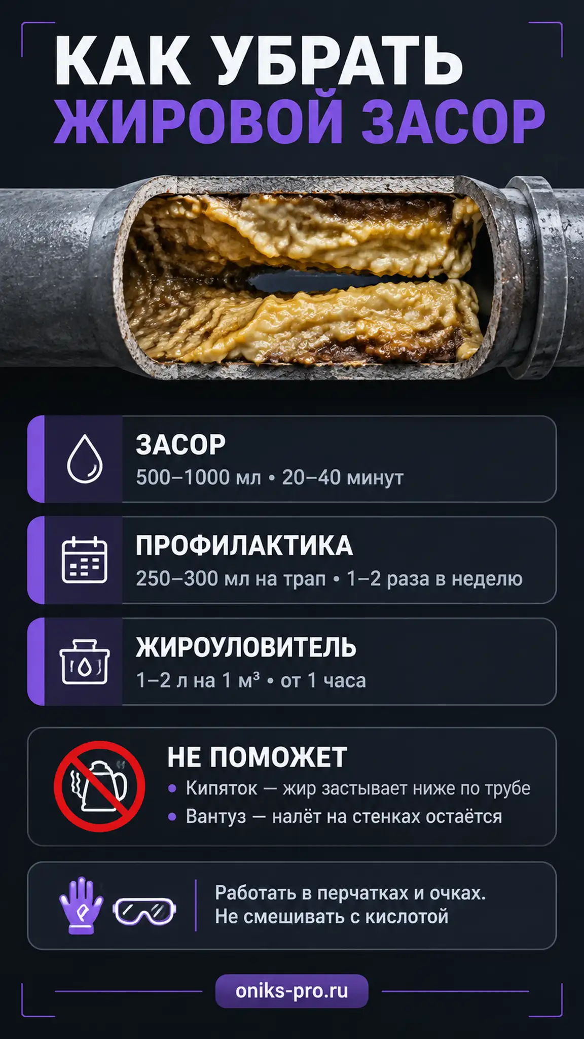 Инфографика: как убрать жировой засор в канализации &mdash; дозировки, выдержка, безопасность